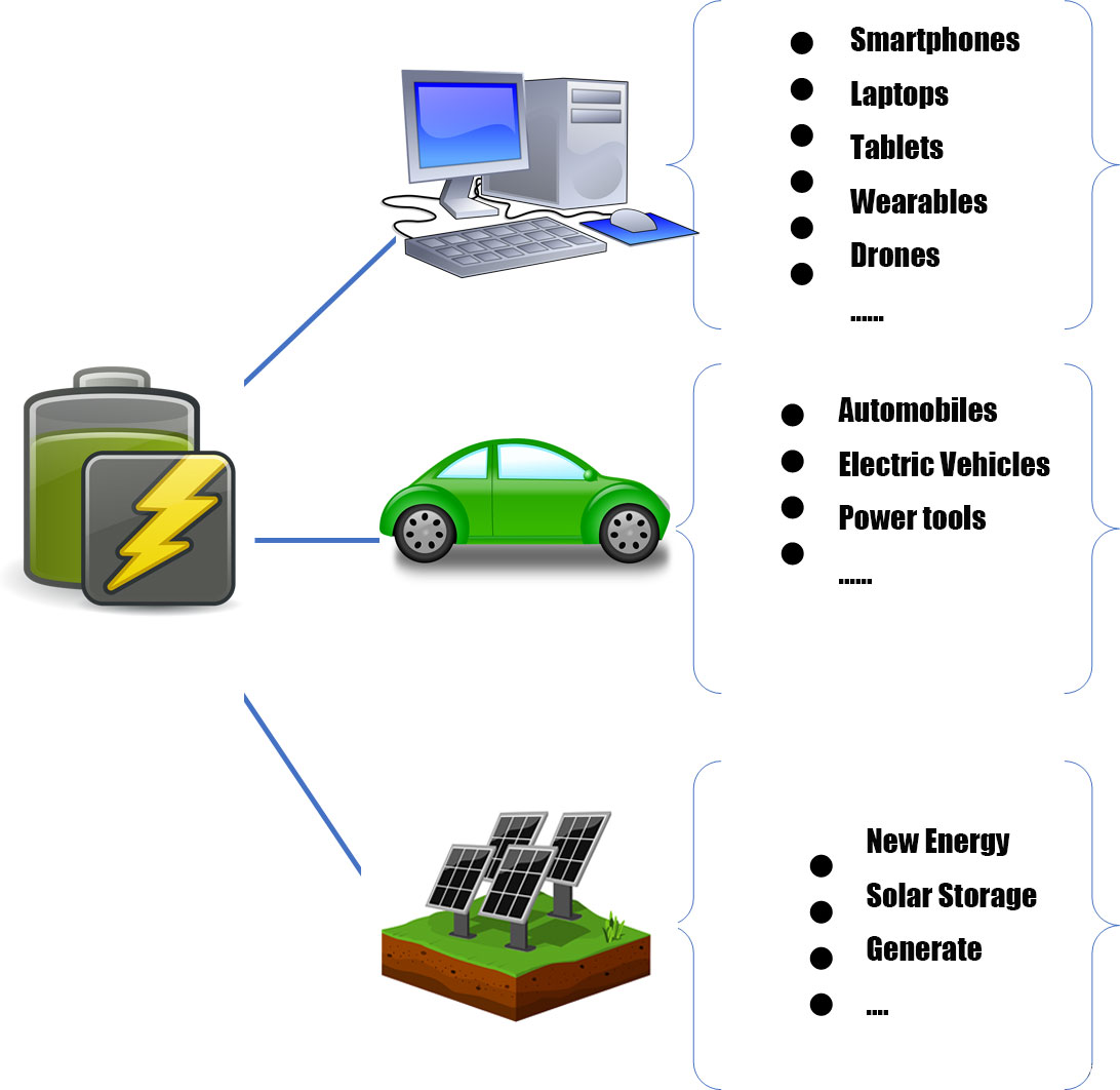 Battery-Catagories-and-applications.jpg