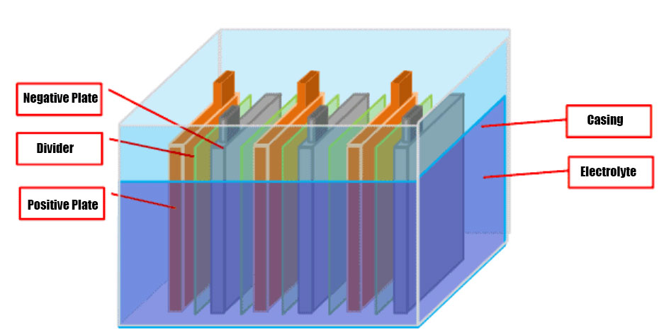 Battery chemistry.jpg