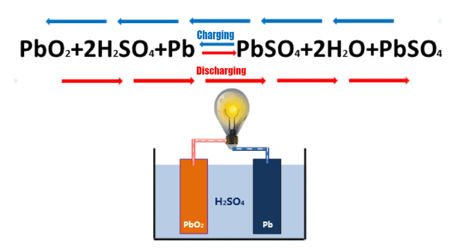 Lead battery charging process.jpg