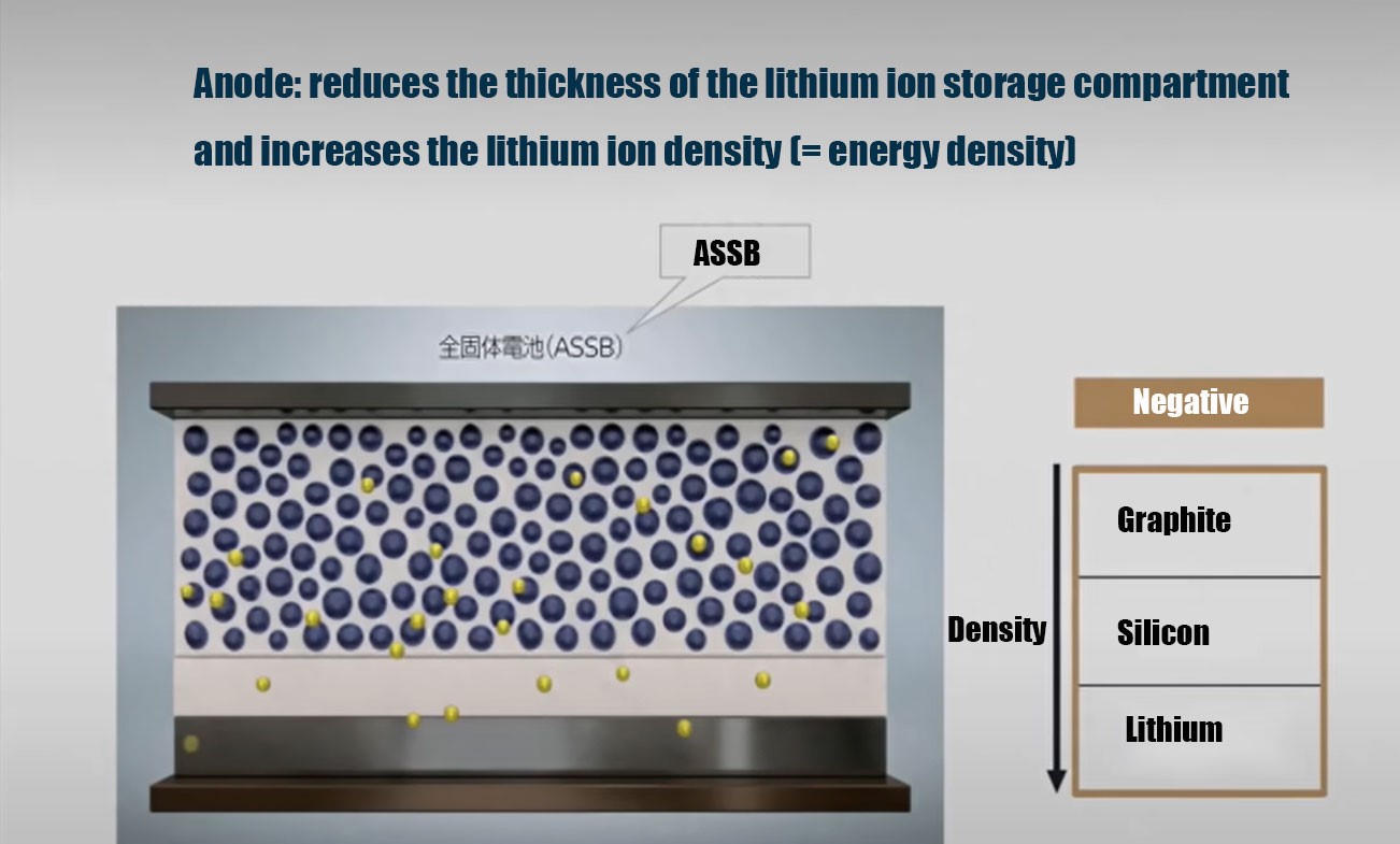 Solid battery .jpg